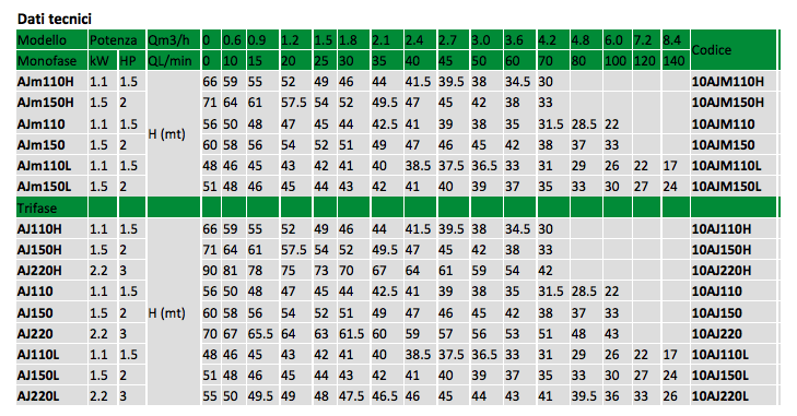 self-priming jet pump datasheet