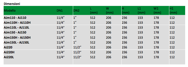 self-priming jet pump datasheet
