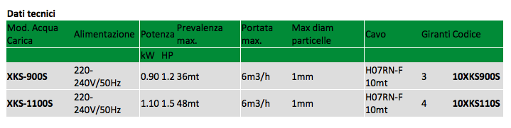 submersible electric pump with stainless steel connector for clean water adapted for pressurisation