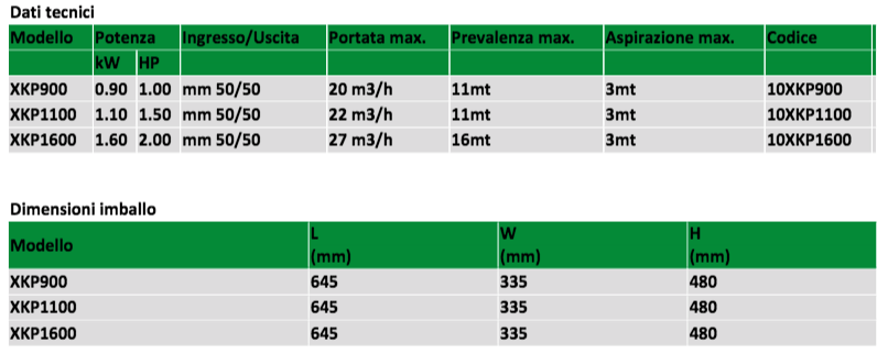 20-27 m3/h - XKP 7-9,5 m3/h – XKP electric pump for pools and spas