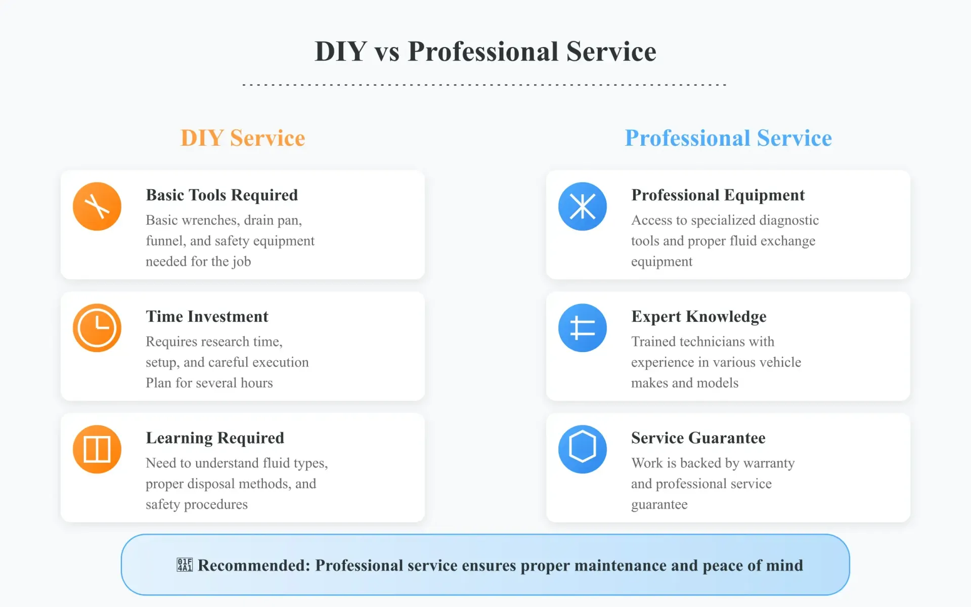 A clear side-by-side comparison of DIY vs Professional transmission service, showing key differences in cost, time, tools, and expertise, with a recommendation for professional service for most drivers.