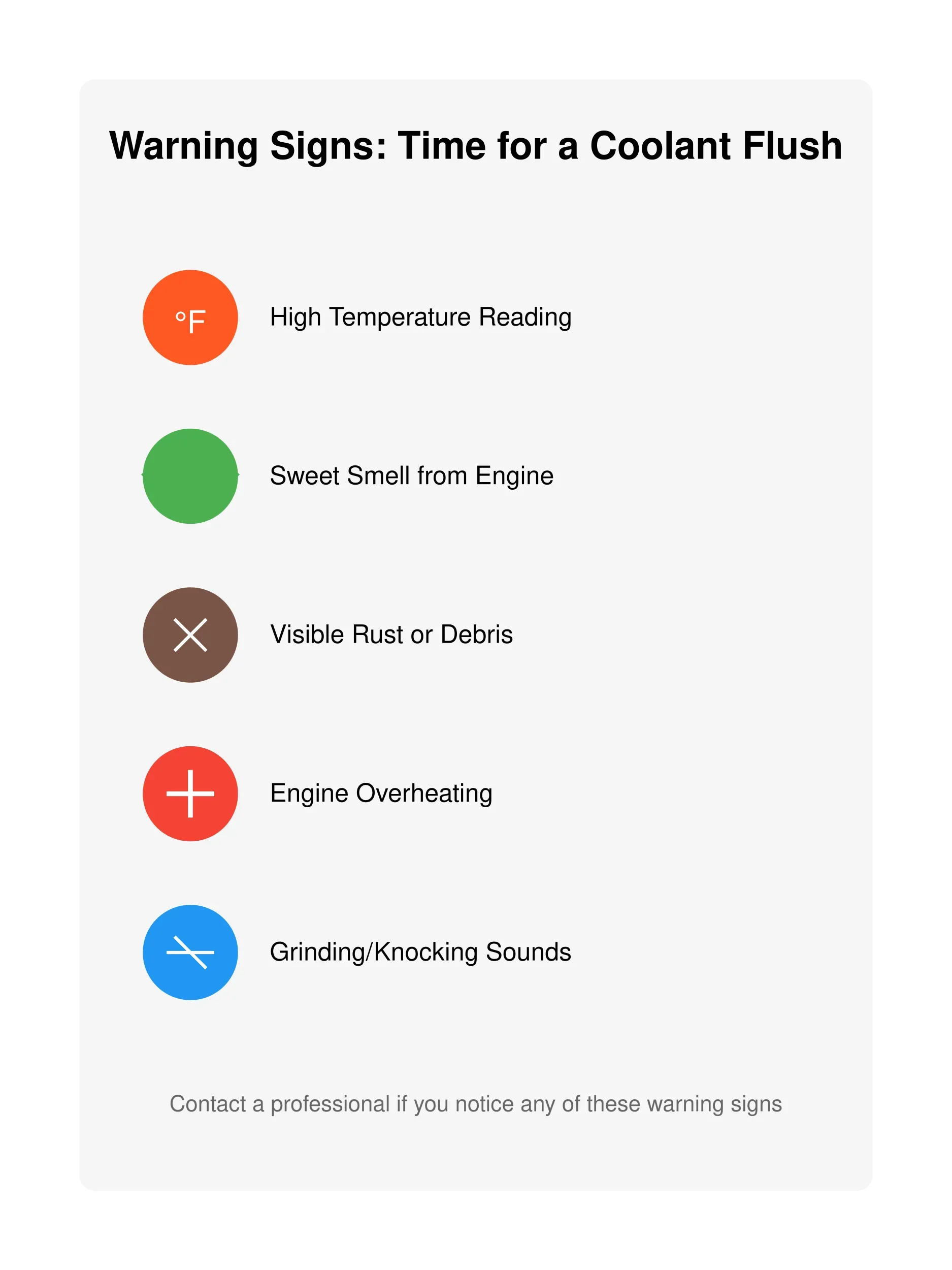 Vertical infographic displaying five key warning signs for coolant system issues: high temperature gauge reading, sweet smell from engine, visible rust particles, engine overheating, and grinding/knocking sounds, each with distinctive icons.