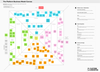 the platform business model canvas of AirBnB