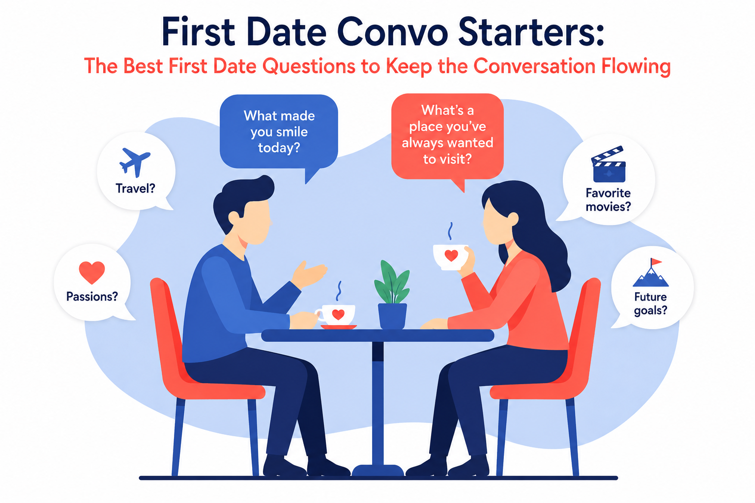 First Date Convo Starters for Young Couples | Adultfriendfinder