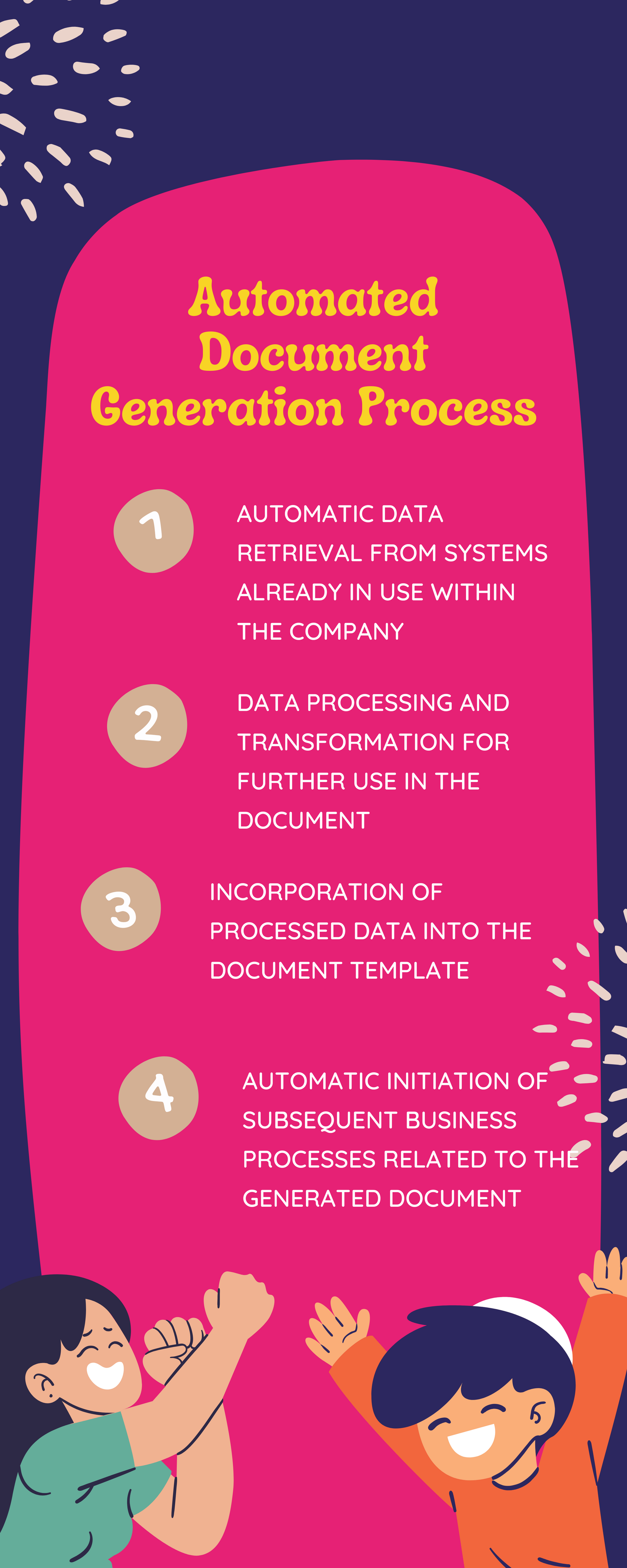 Proces automatycznego generowania dokumentów