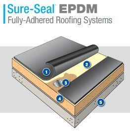 A diagram of a sure-seal epdm fully adhered roofing system