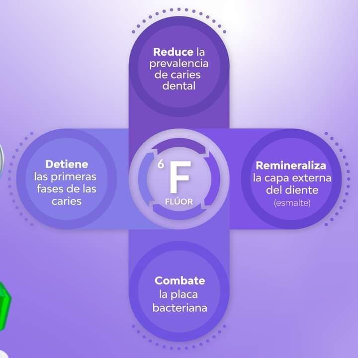 ODONTOPEDIATRA DRA JACQUELINE HUERTA VICARTTE