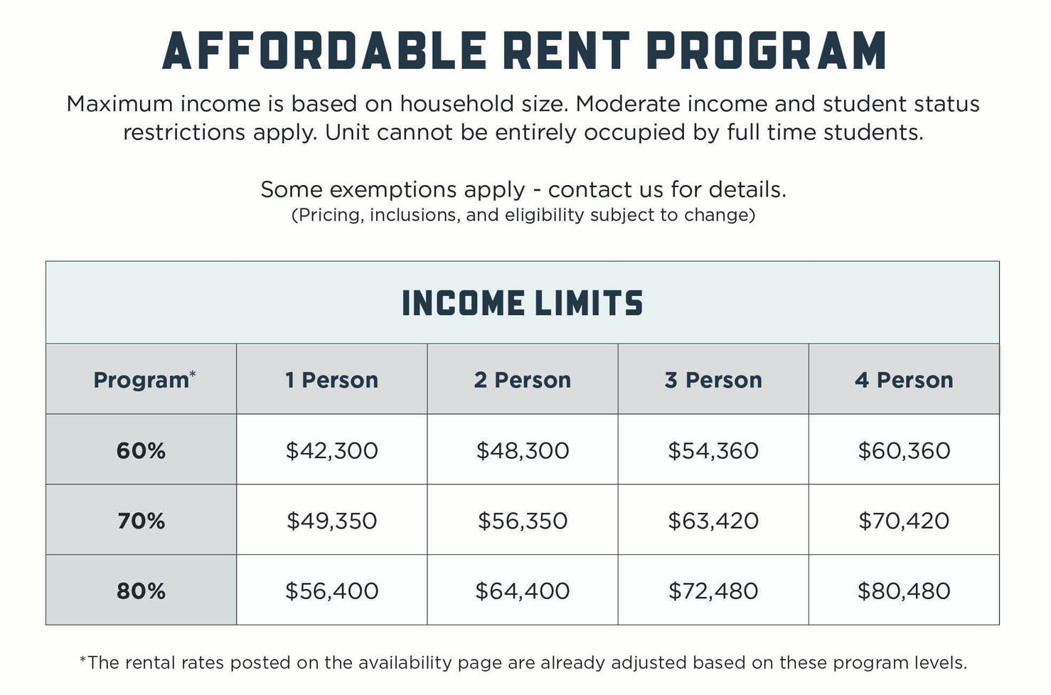 Affordable Rent Program Chart