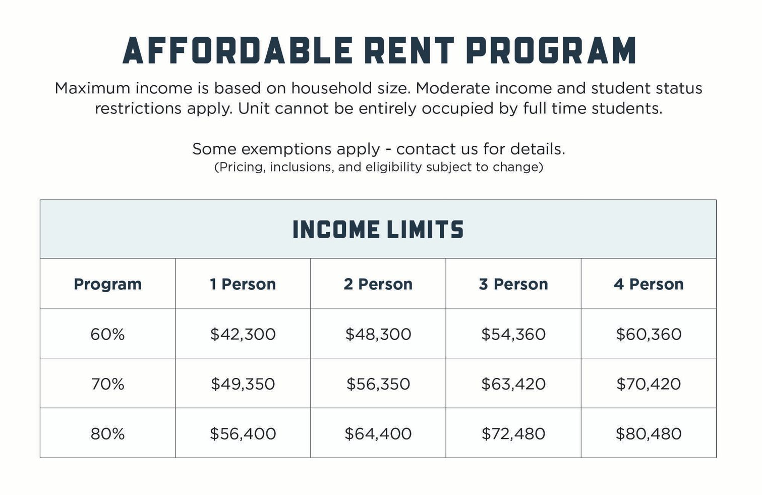 Affordable Rent Program Chart