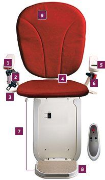 Stannah stairlift