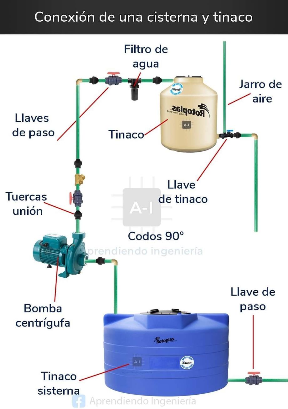Equipo de plomería residencial en Celaya