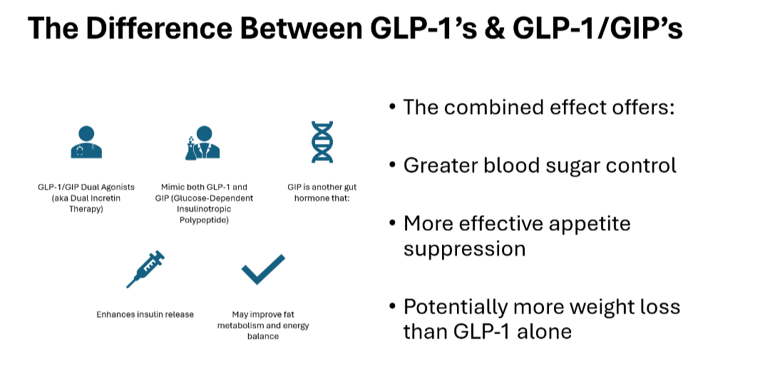 glp-1 weight management rockville md Weight Loss & GLP-1 Therapy