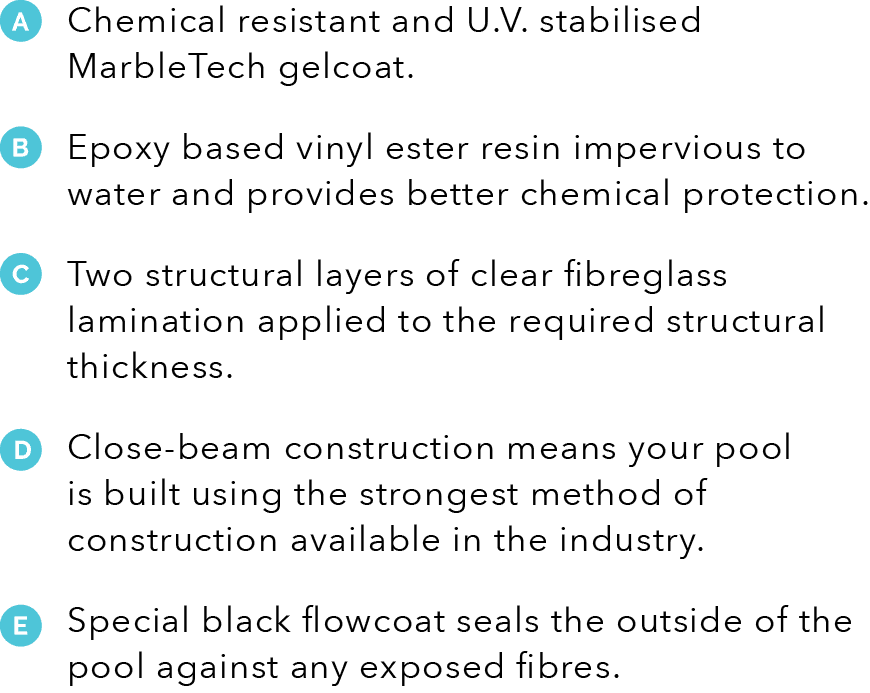 Infographic Image Part A — Pool Installation in Newcastle, NSW