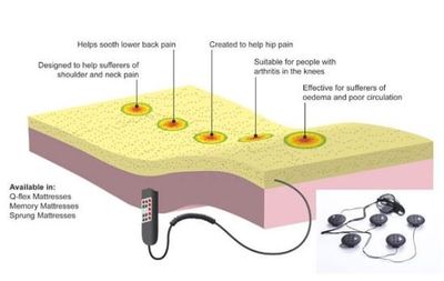 Multi-Massage System 1