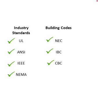 A list of industry standards and building codes