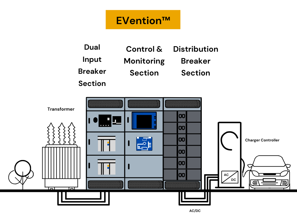 A large electrical box with the doors open