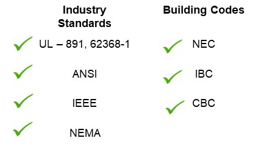 A list of industry standards and building codes