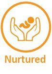 Nurtured — Darwin, NT — Territory Child Care Group