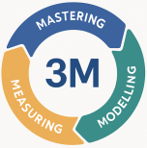  •	Mastering – Building the skills required to sustain performance, including prioritisation, emotional regulation, recovery, reflection, and grounded decision-making.