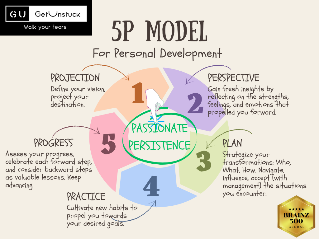 Personal growth
Self-improvement
Life coaching
Self-development
Goal setting
Positive mindset
Motivation
Confidence building
Emotional intelligence
Mindfulness
Productivity tips
Career development
Success habits
Overcoming obstacles
Self-awareness
Time management
Stress management
Leadership skills
Empowerment
Personal transformation