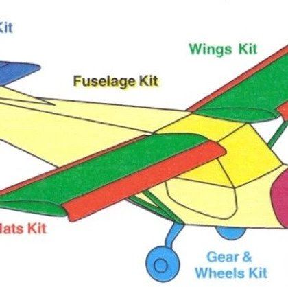 A diagram showing the parts of an airplane including fuselage kit wings kit gear and wheels kit