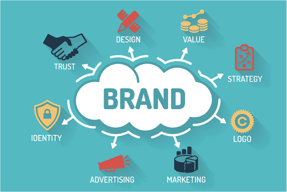 5 Easy Ways to Improve Your Brand Awareness