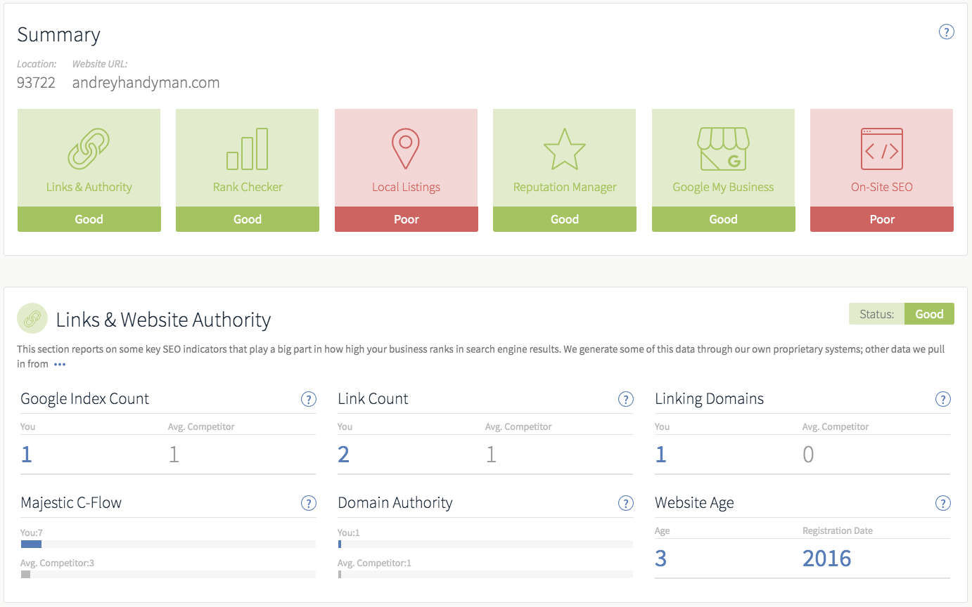 seo tools to rank higher