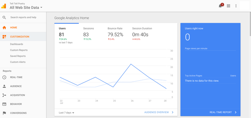 google tools Fresno