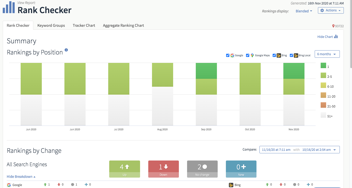 A screenshot of a website called rank checker