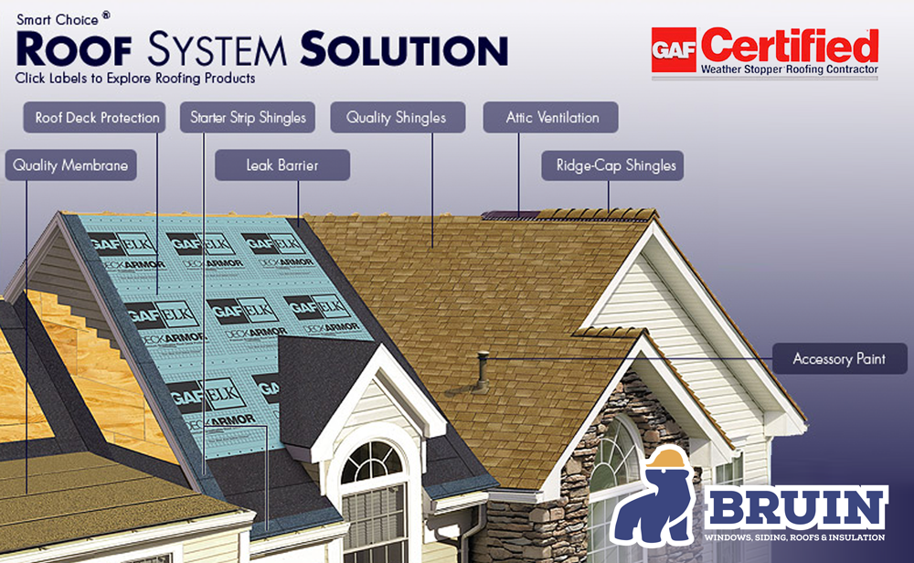 Bruin Roofing Roofing System