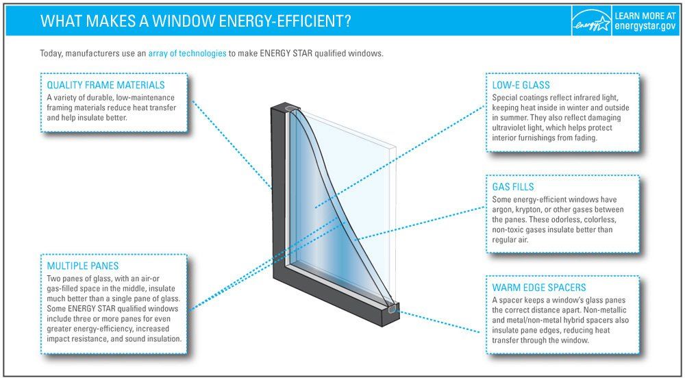 Energy_Star_Qualified_Windows