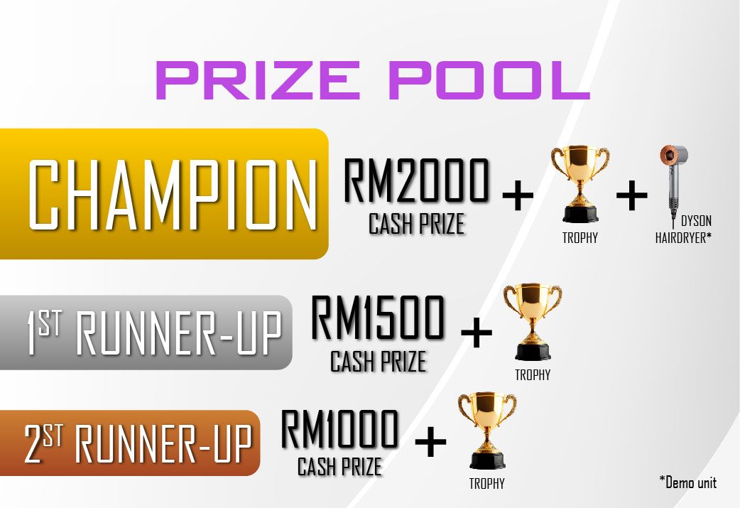 A prize pool with a champion runner up and 2nd runner up