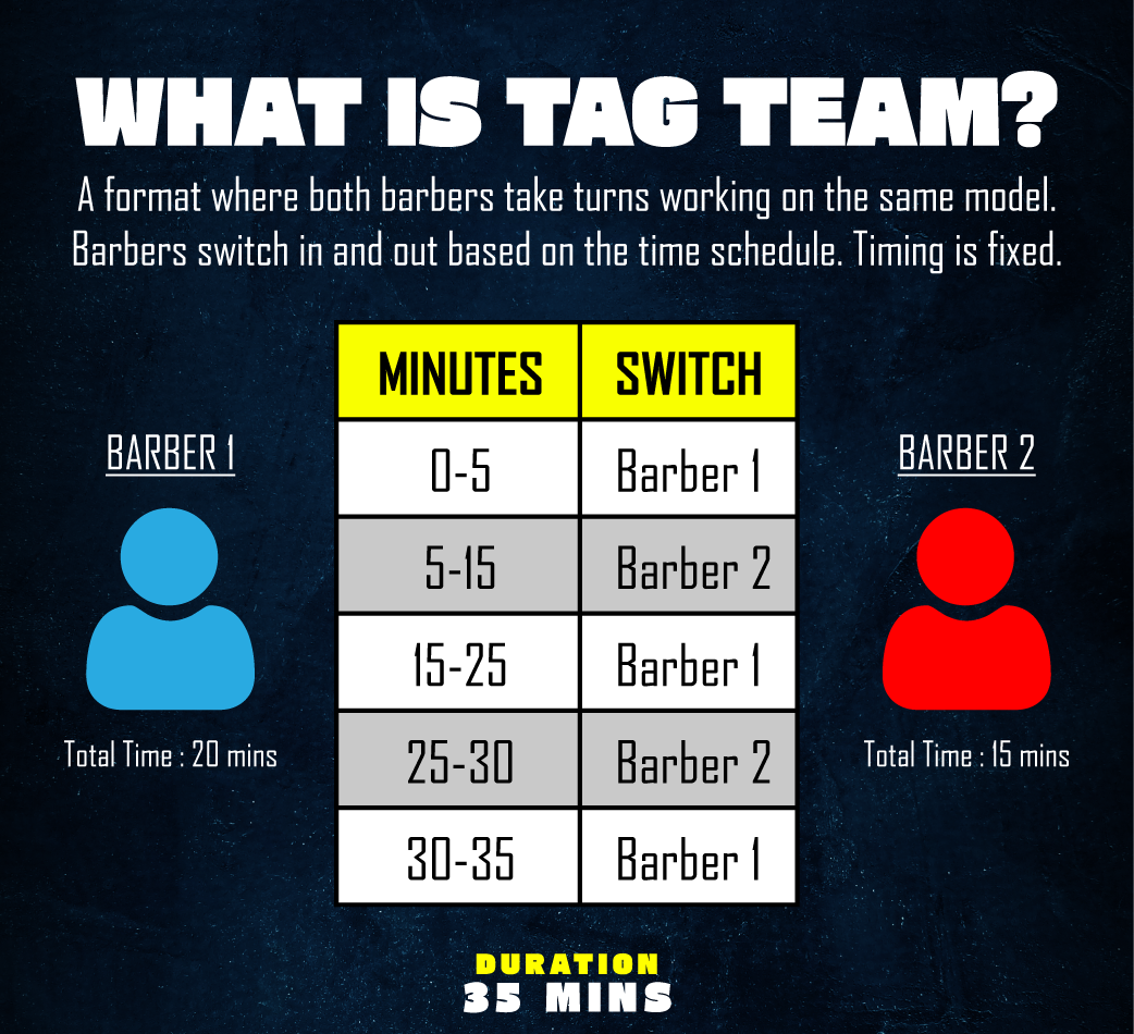 What is tag team a format where both barbers take turns working on the same model