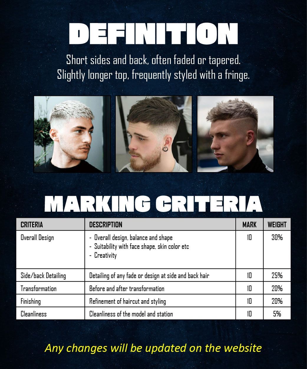 A poster that says definition marking criteria on it