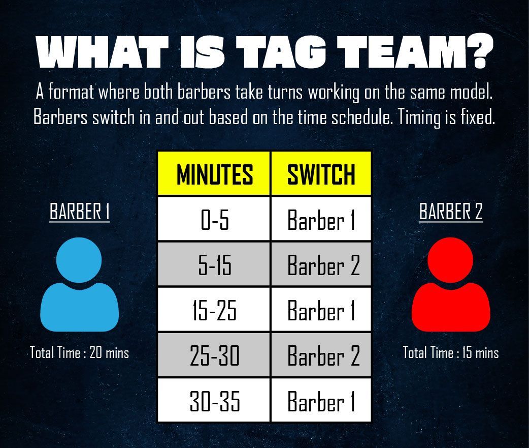 What is tag team a format where both barbers take turns working on the same model