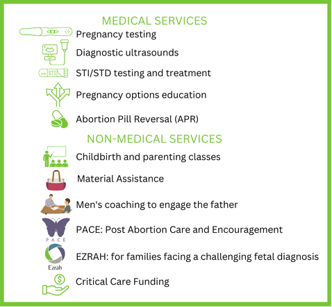 A list of medical services including pregnancy testing