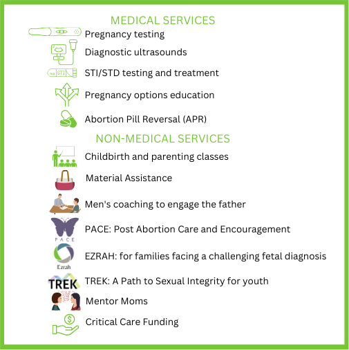 A list of medical services including pregnancy testing