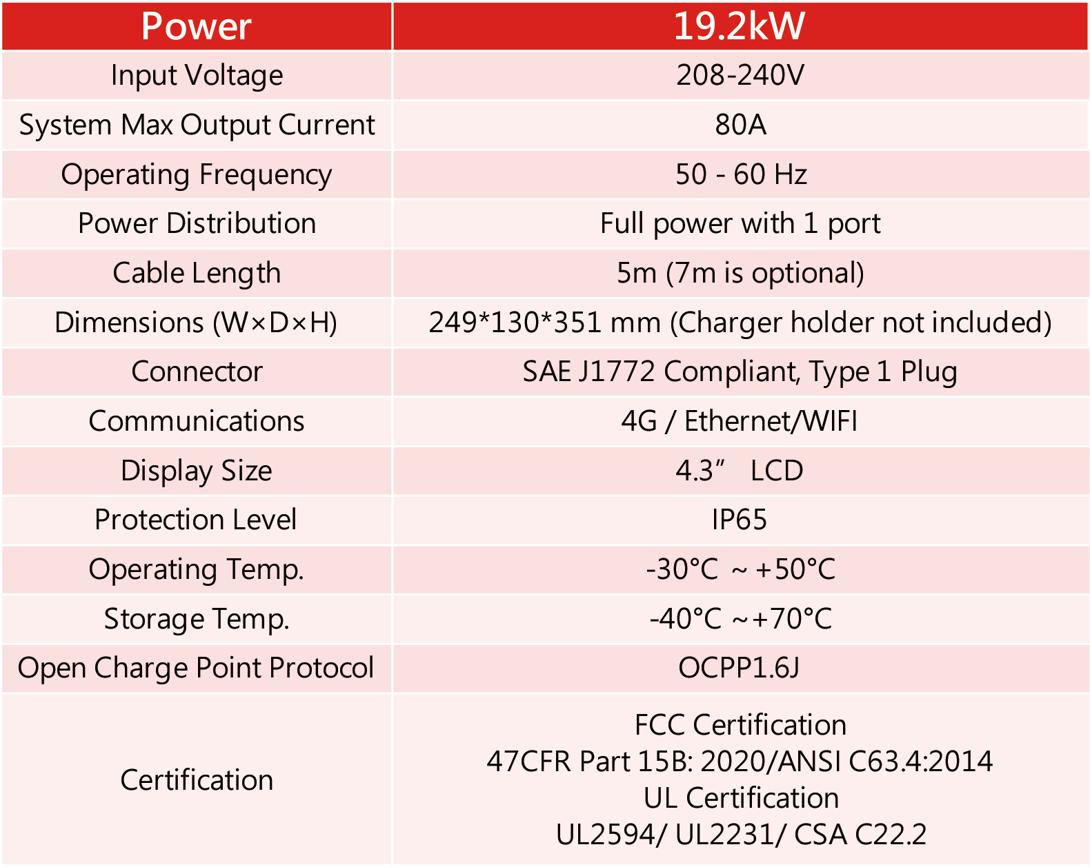 AC charger 19.2kW specification sheet