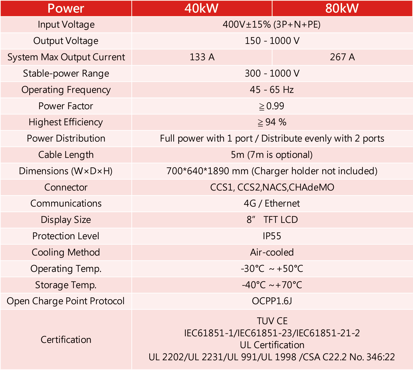 DC charger Standard version 40kw, 80 kW specification table