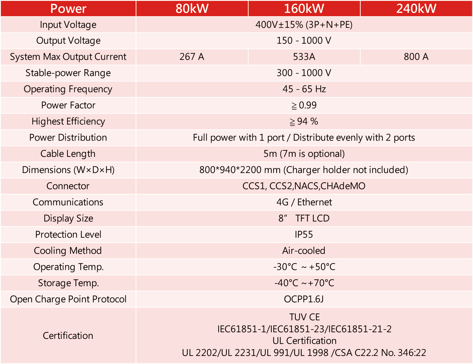 DC charger Pro version 80kw, 160 kW, 240kW specification sheet