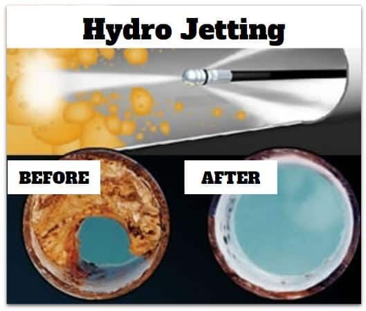 Hydro jetting cleaning a pipe: Before image shows debris buildup; after image shows clean, blue pipe interior.