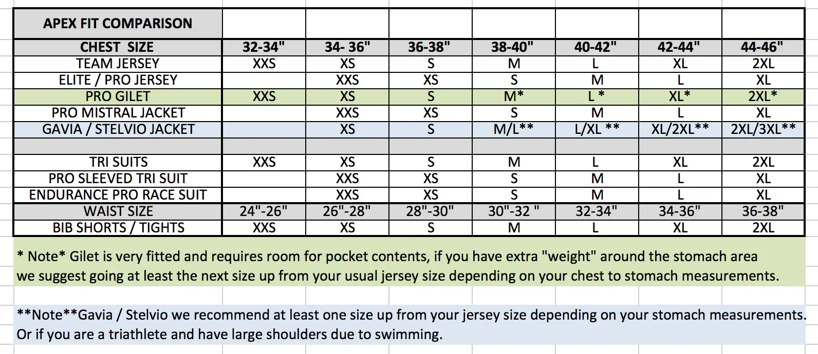 ABR cycle kit sizing charts