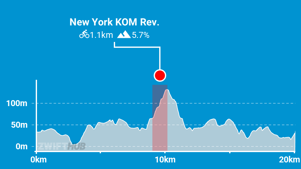 New York Zwift race profile