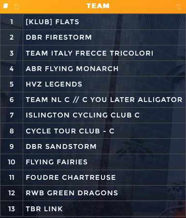 Zwift ABR team race results from ZRL WTRL Race 2 season 2.