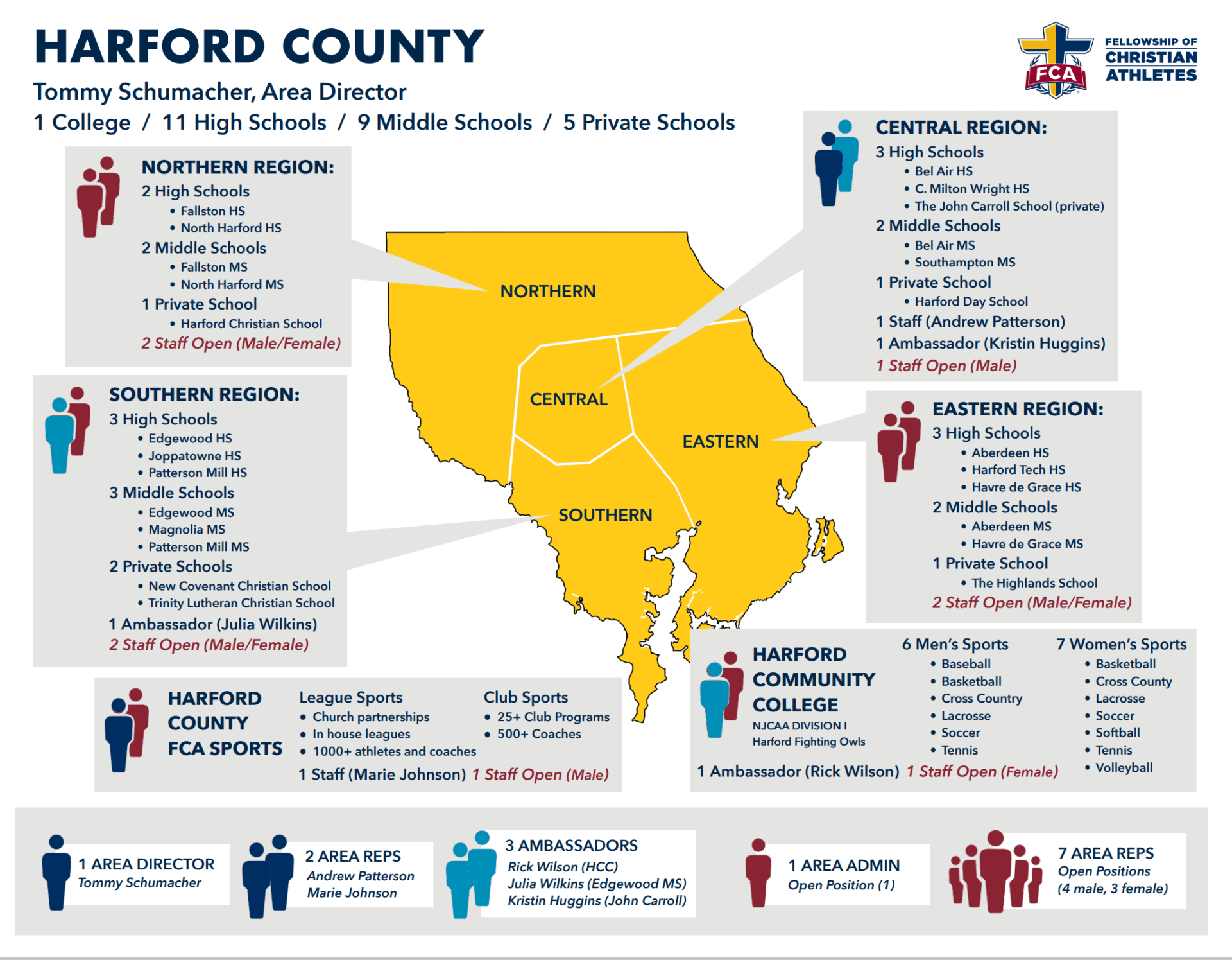 Harford County FCA