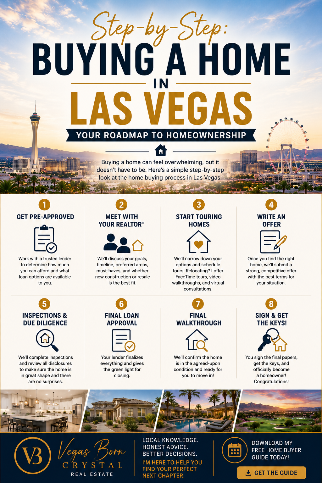 Las Vegas home buying process step by step