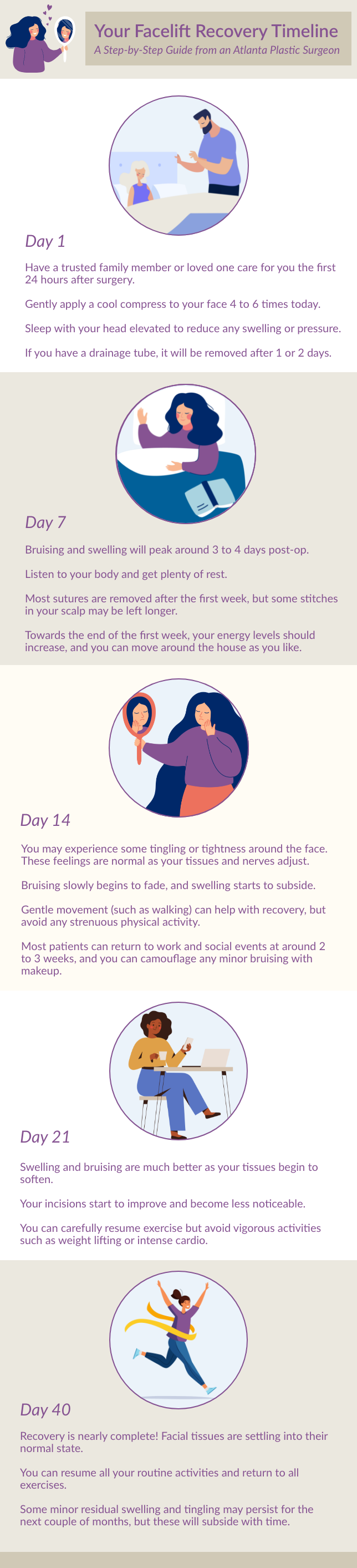 Infographic with five circular illustrations depicting different emotions and activities.