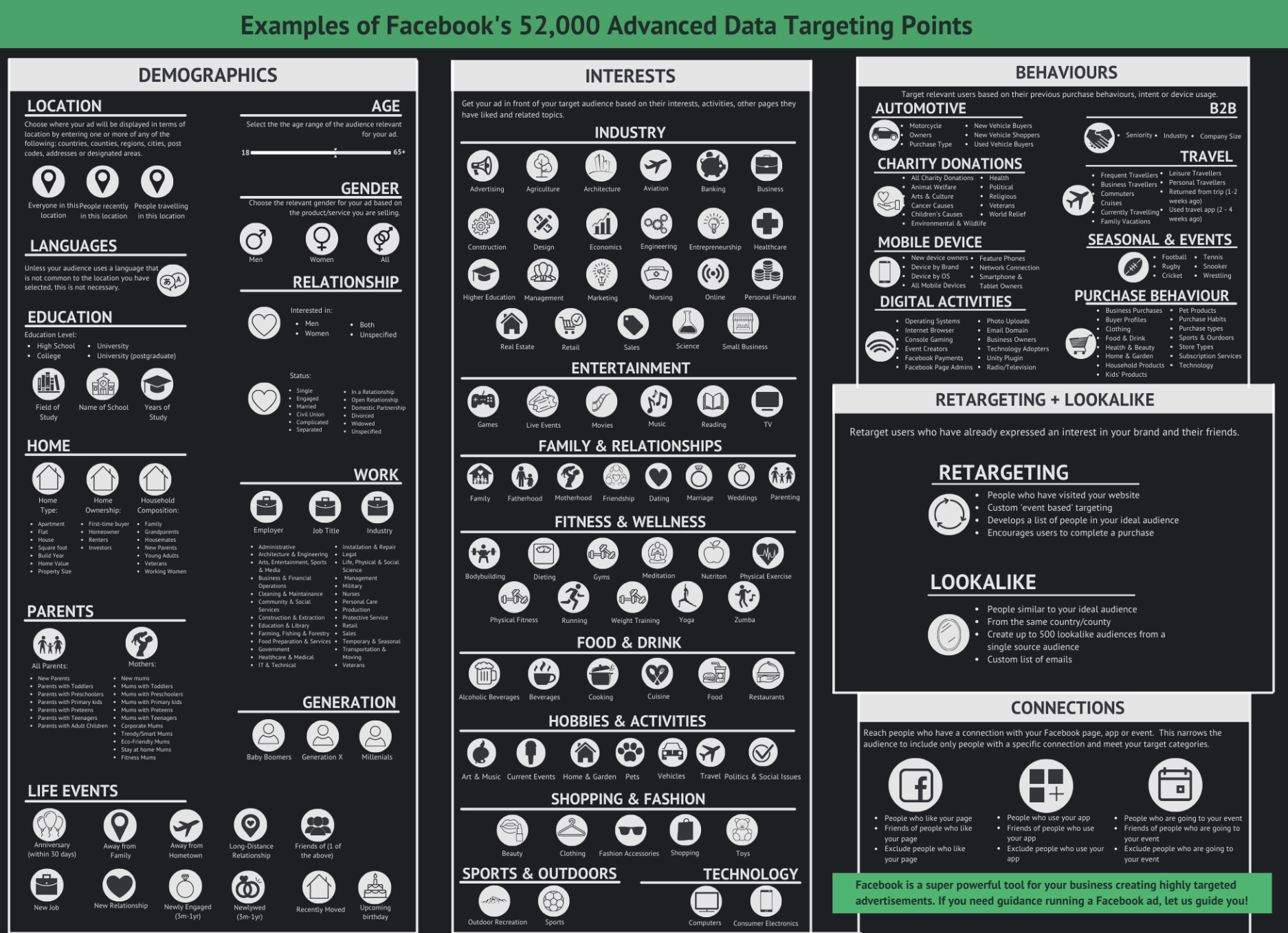 Facebook Targeting Examples | InfoGraphic