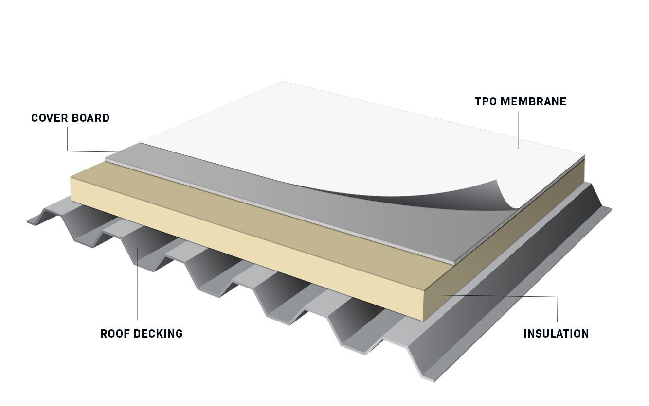 A diagram of a roof with a metal roof and a white roof.