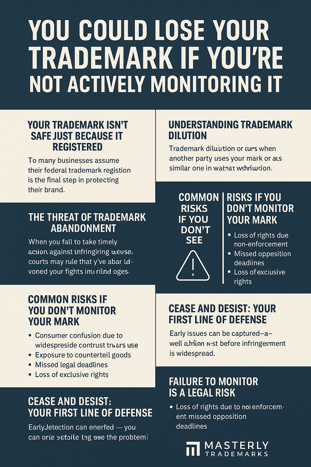 Informational digital graphic with a bold navy background featuring the headline: “You Could Lose Your Trademark If You’re Not Actively Monitoring It.” The layout includes labeled sections explaining key risks, such as trademark abandonment, dilution, consumer confusion, and legal exposure. Icons and bolded headers highlight points like “Common Risks If You Don’t Monitor Your Mark,” “Cease and Desist: Your First Line of Defense,” and “Failure to Monitor Is a Legal Risk.” The Masterly Trademarks logo appears at the bottom, reinforcing professional trademark monitoring services.
